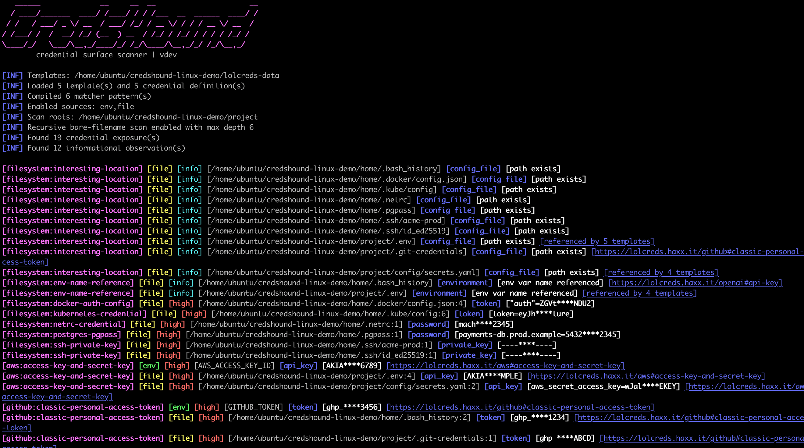 CredsHound CLI
