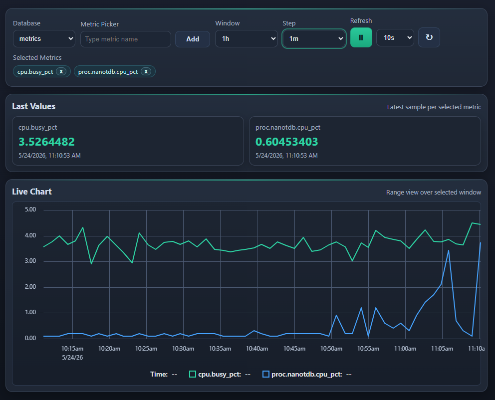 NanoTDB Explore view with metric picker and live chart