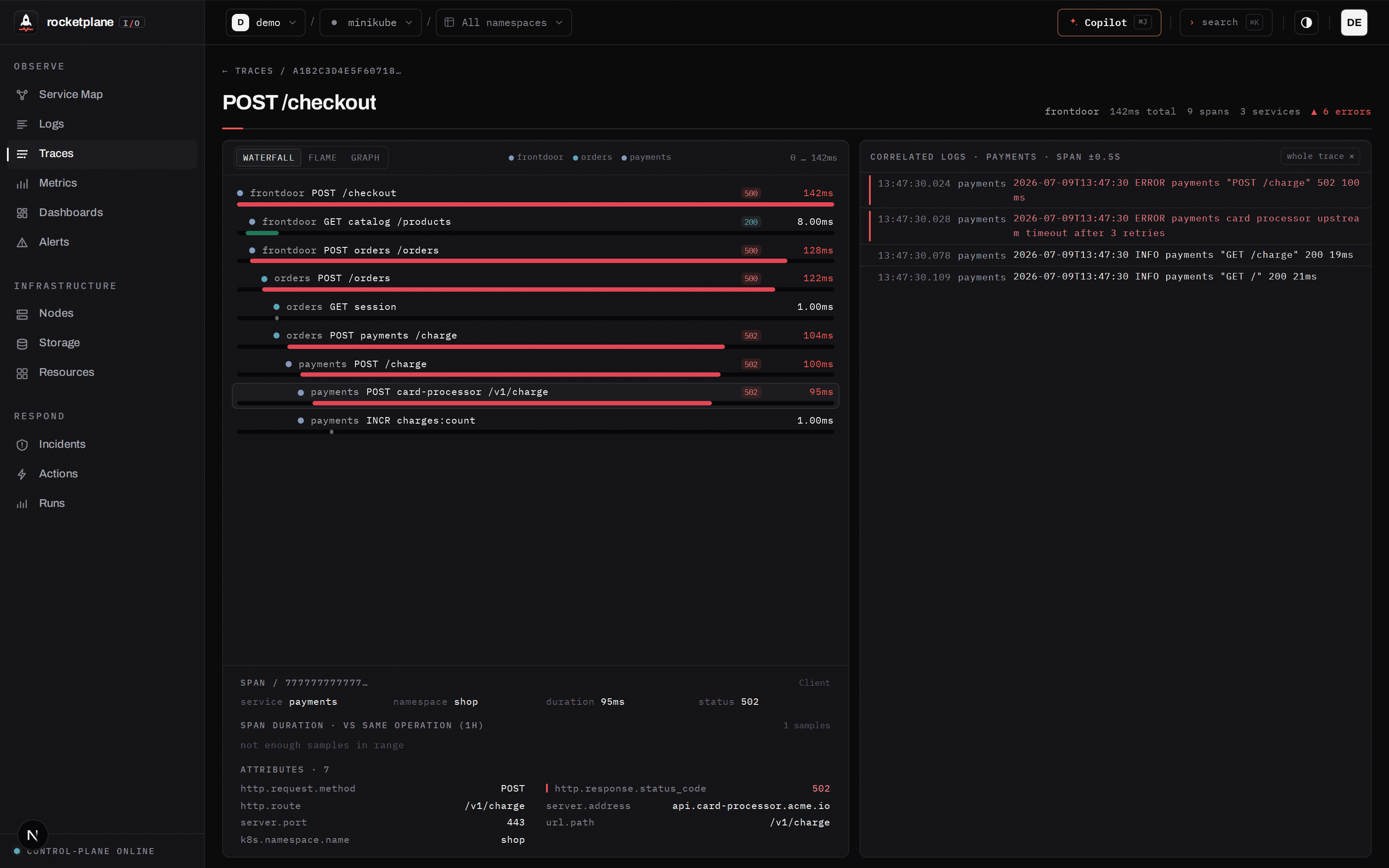A real 500 investigated: the failure cascades across three services, correlated error logs on the right