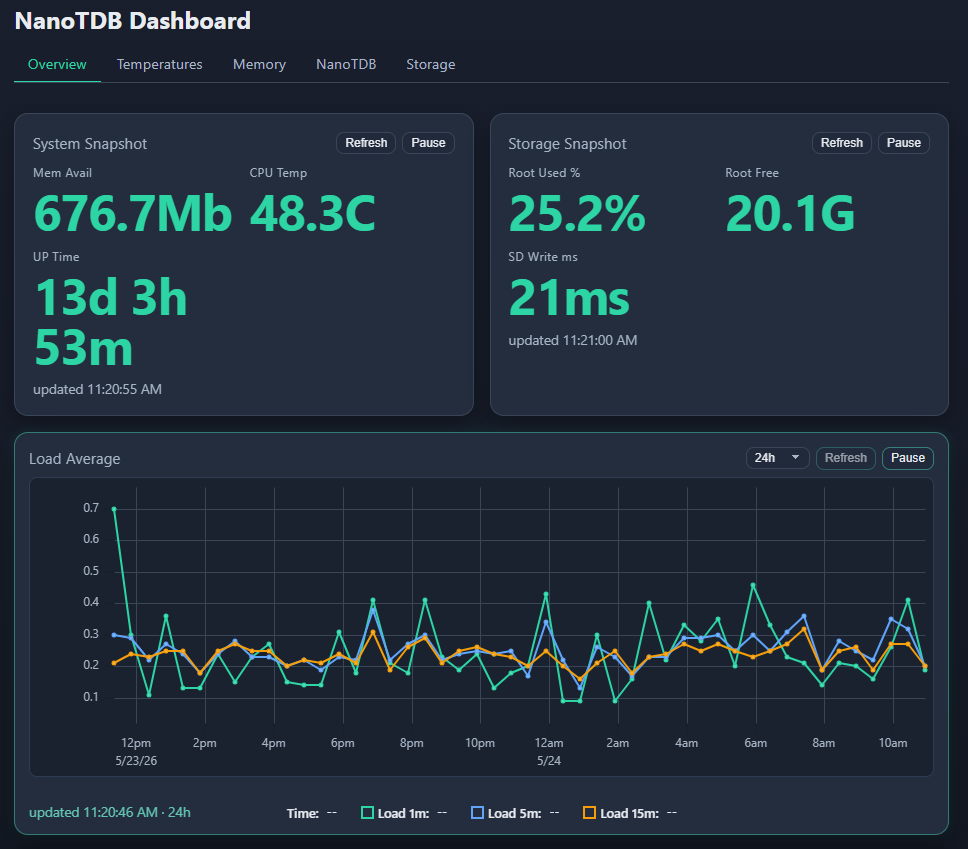 NanoTDB wide desktop dashboard layout