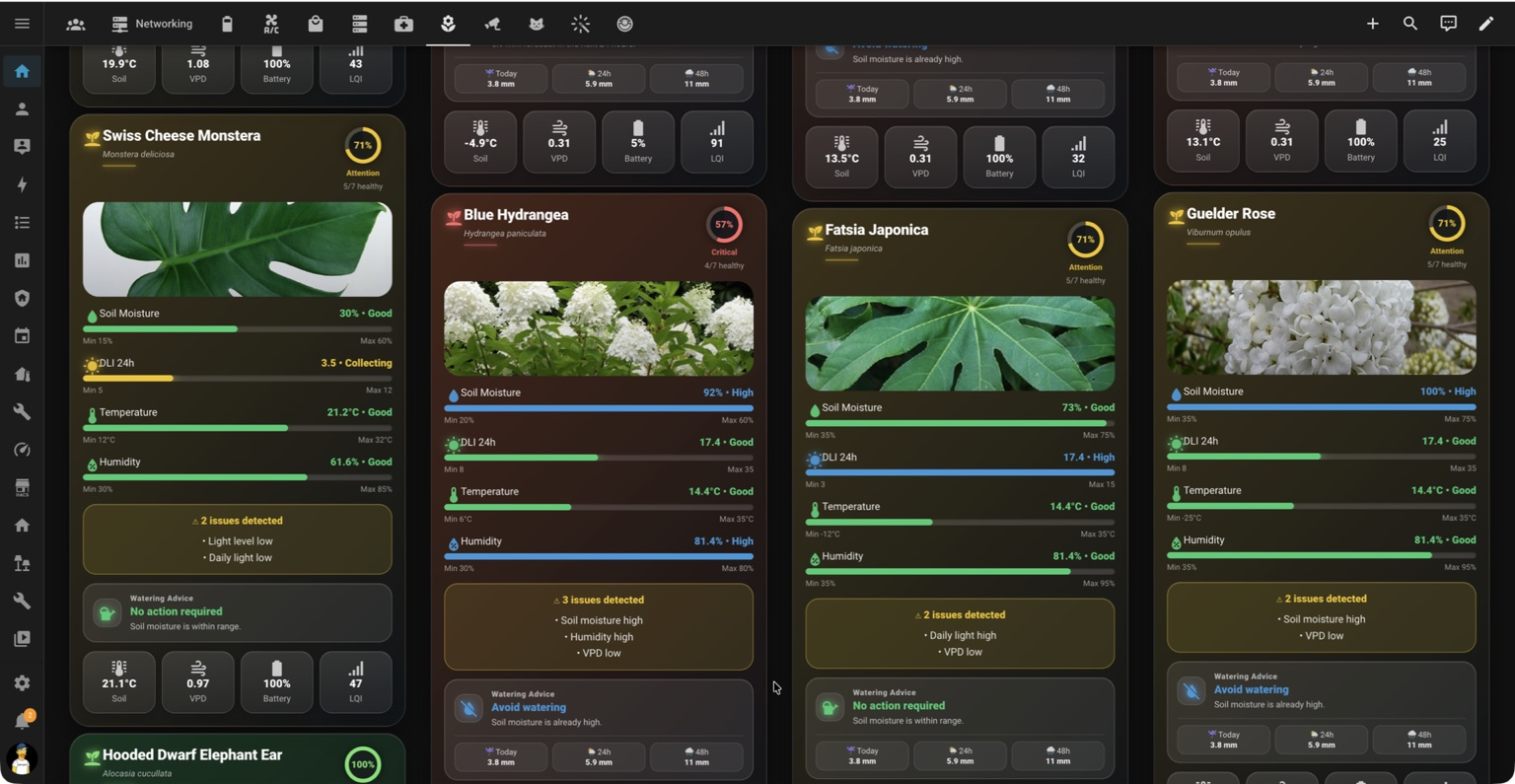 Multiple Plant Dashboard