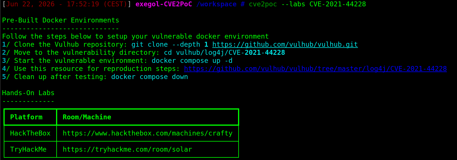 get vulnerable docker environment and hands on labs