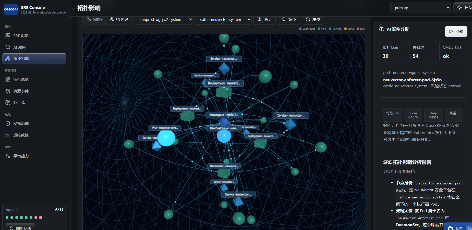 Flawless 3D topology impact analysis