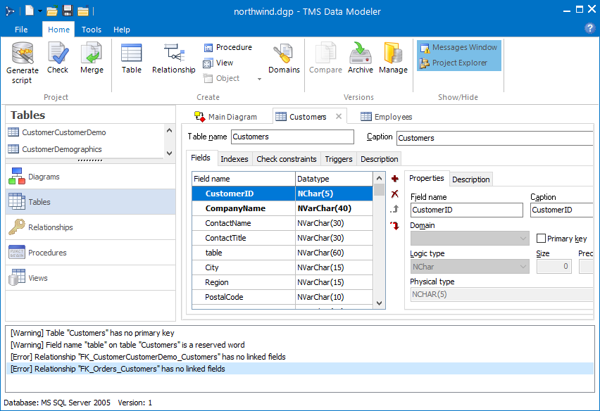 Project validation