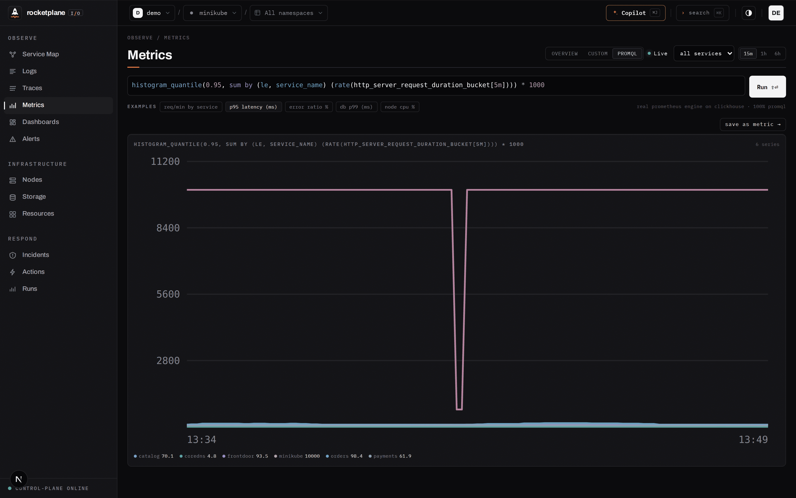 PromQL editor on ClickHouse