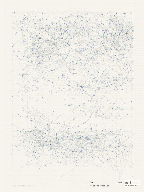 zod constellations