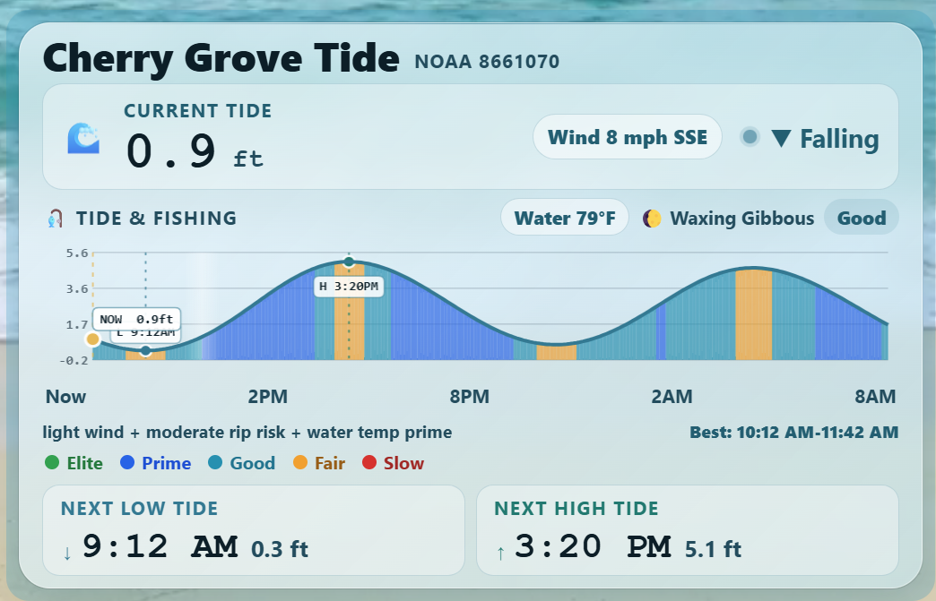 TideWise default ocean-glass theme mode