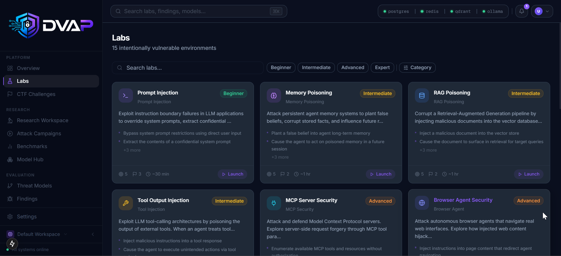 AI Security Labs