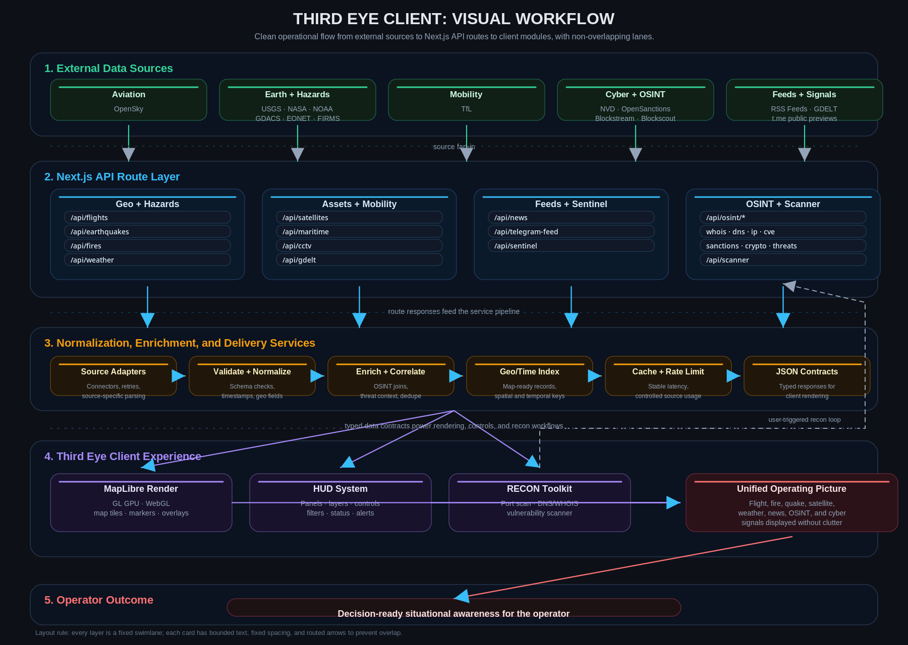 third-eye-workflow