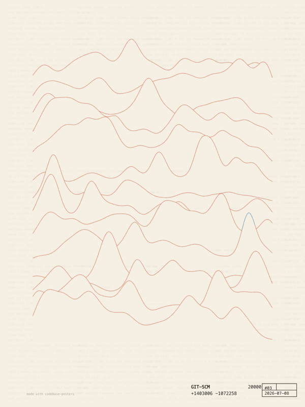 git ridgelines