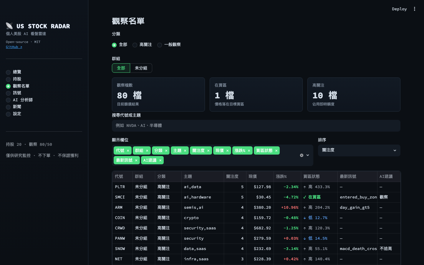 觀察名單
