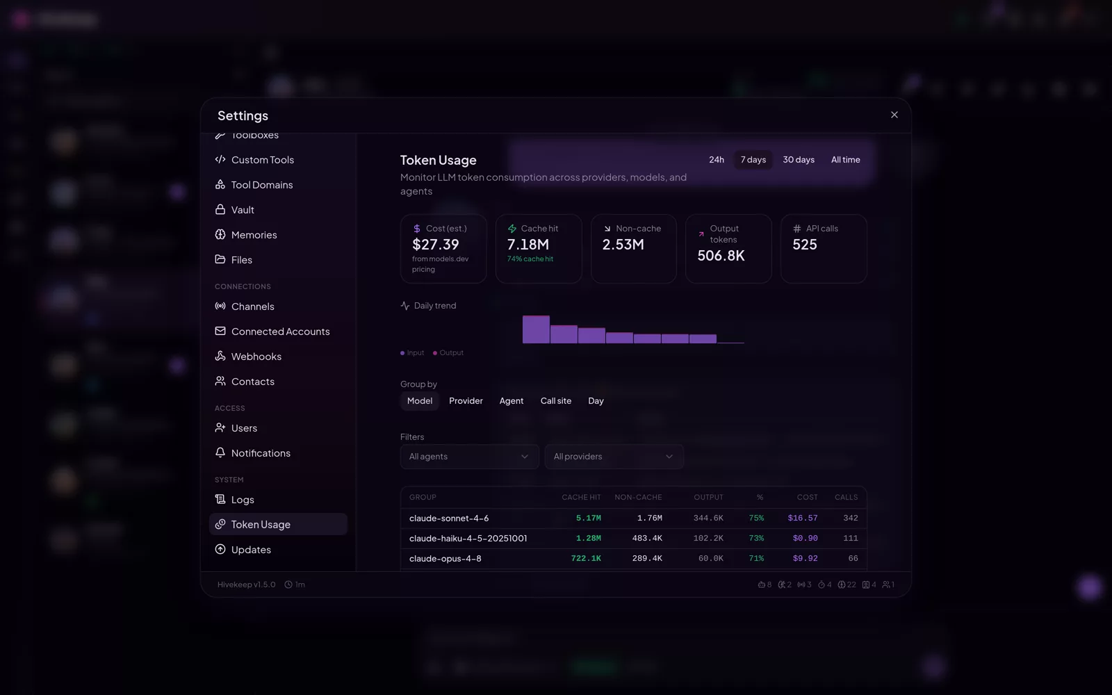 A token-usage dashboard with cost per agent, model and day
