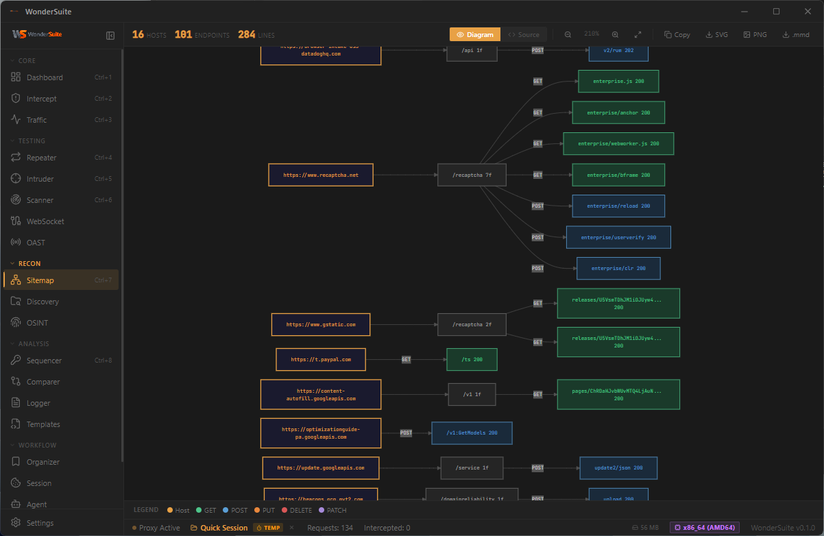 Sitemap Diagram