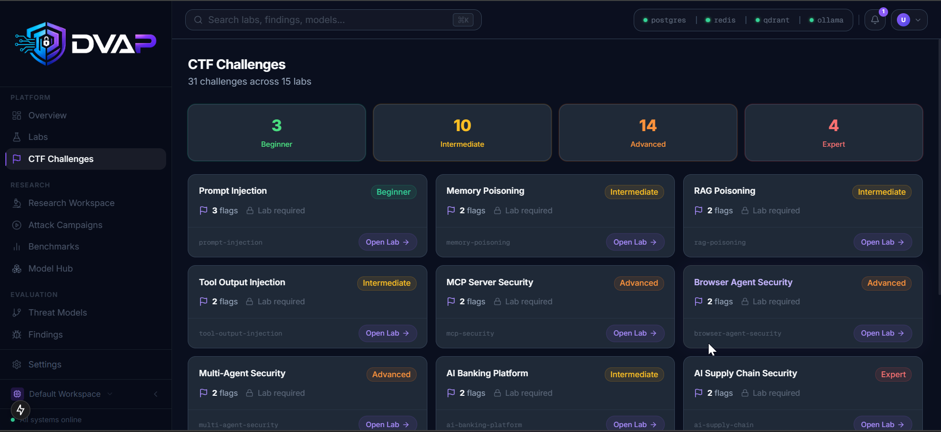 CTF Challenges