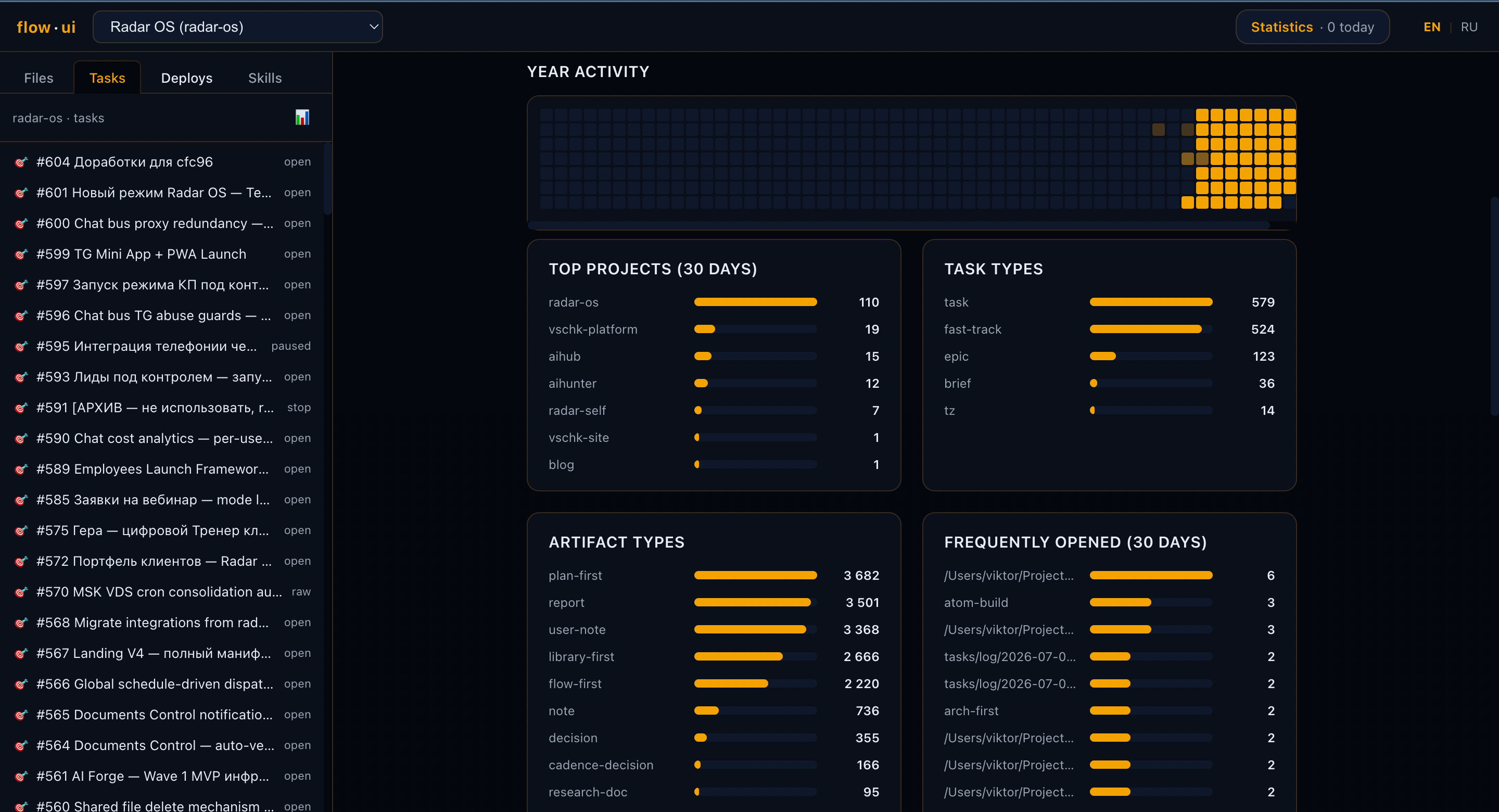 Task breakdown analytics in Flow UI