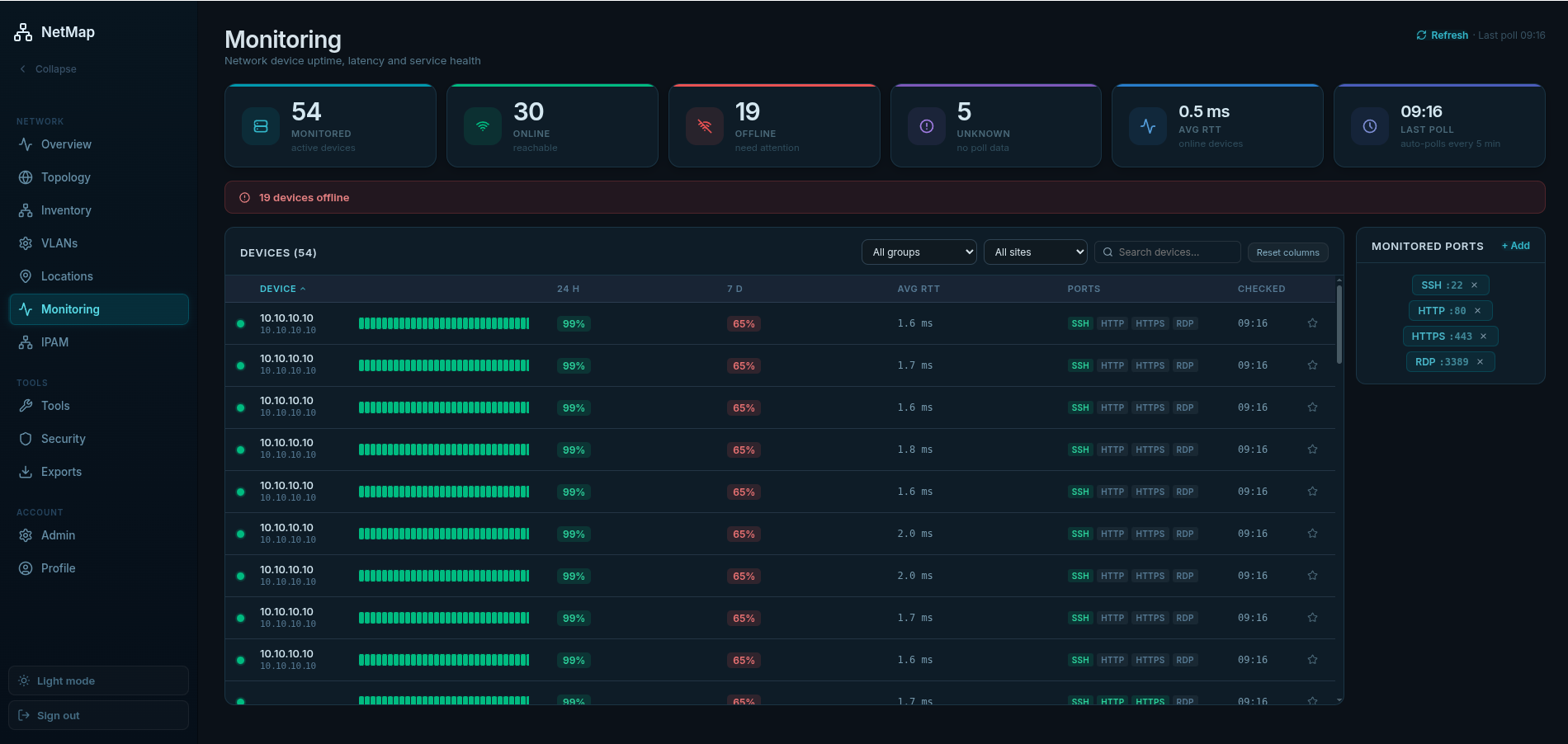 Monitoring