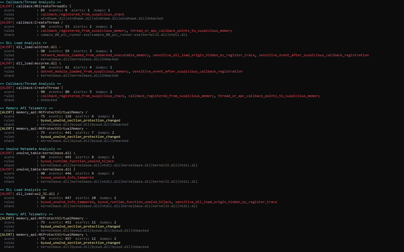 BYOUD RDI detection