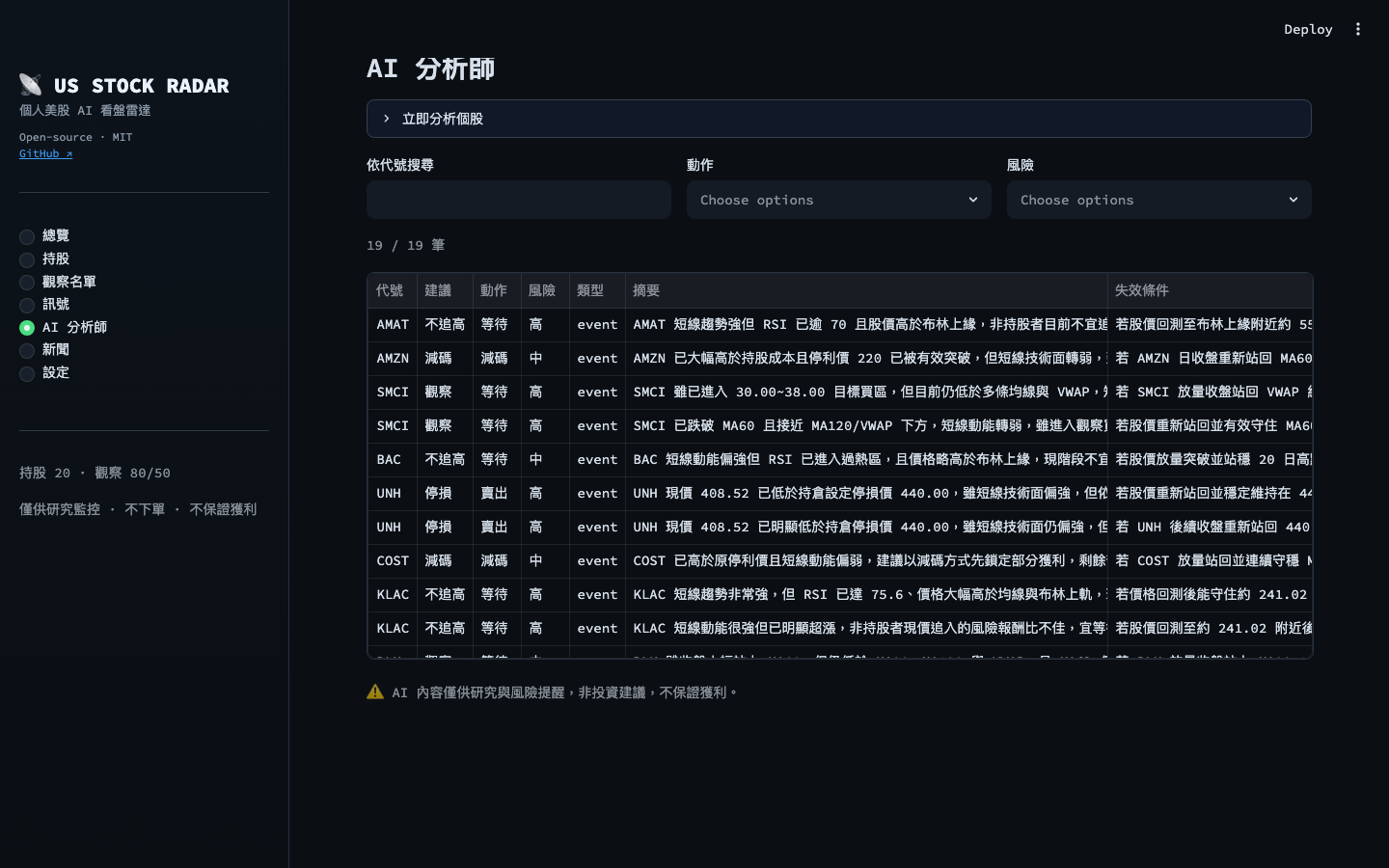 AI分析