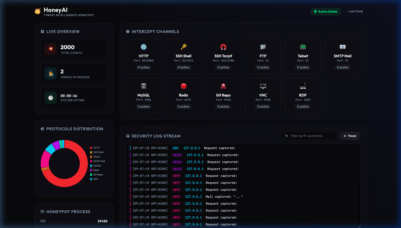 HoneyAI Management Dashboard