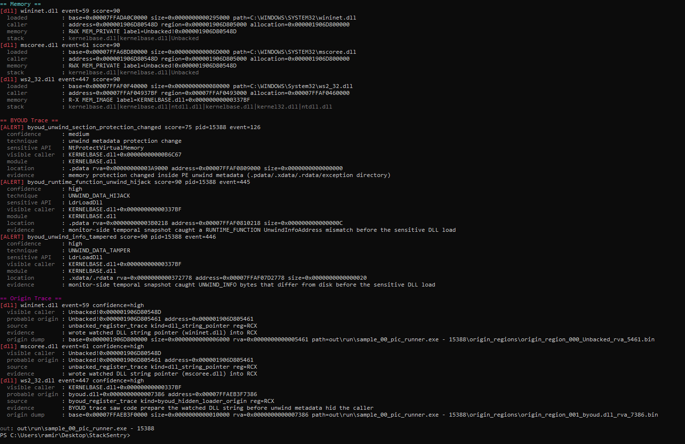 BYOUD RDI detection