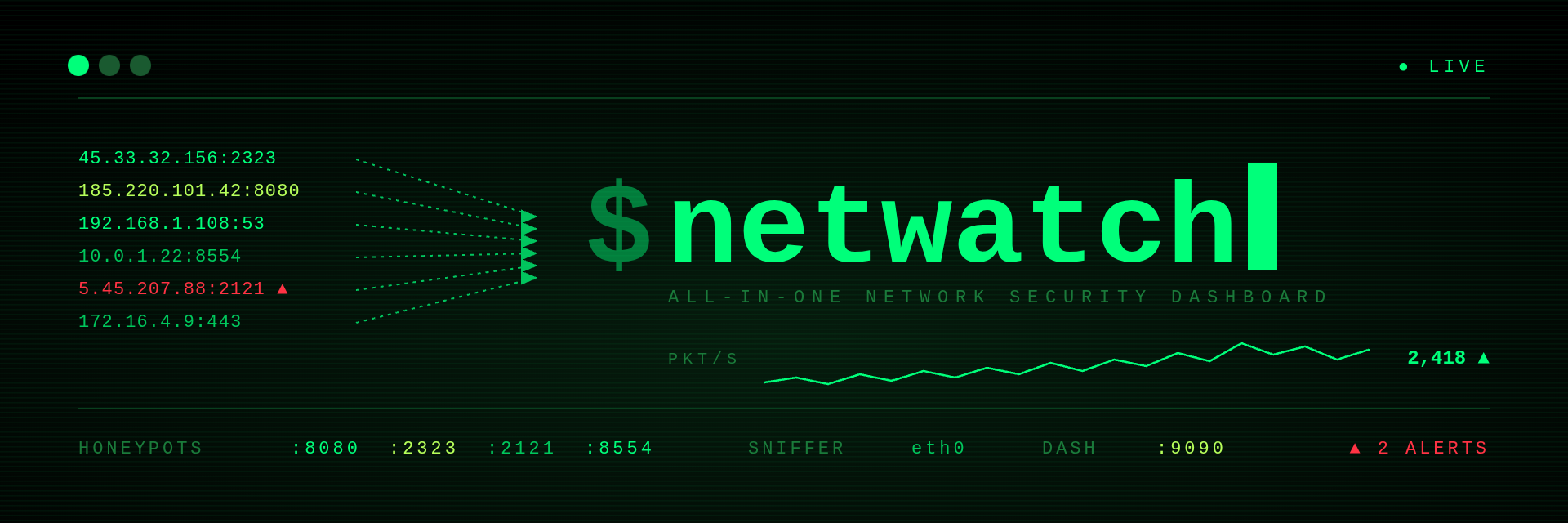 NetWatch