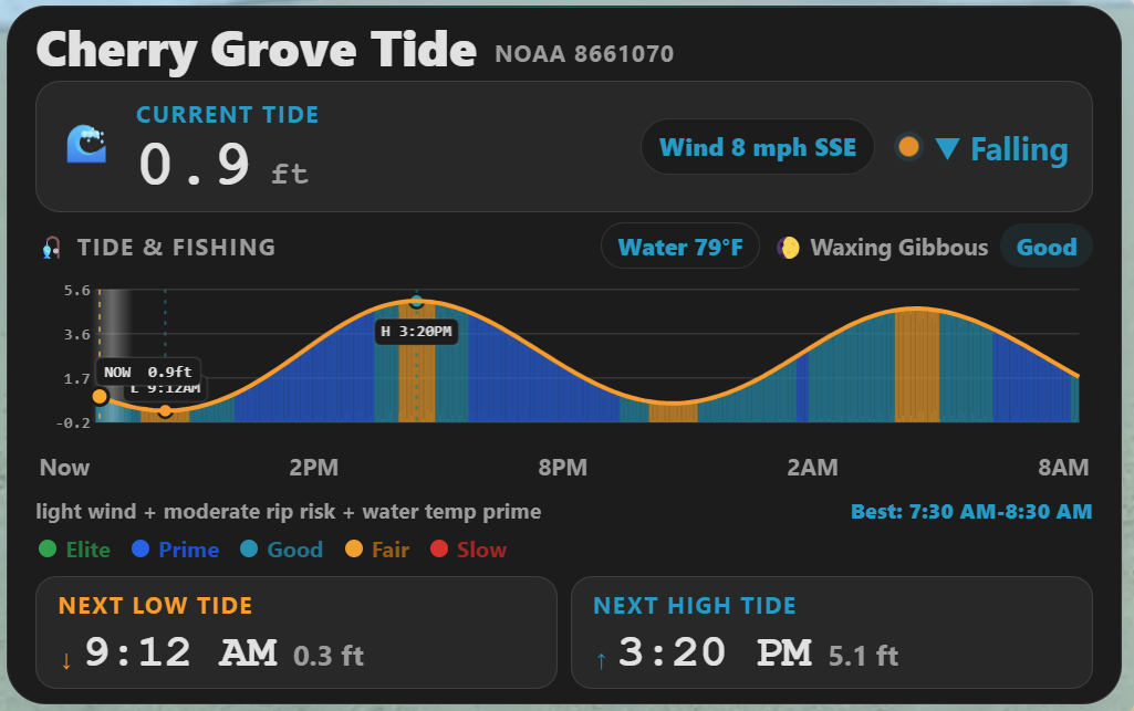 TideWise Home Assistant theme mode on a dark dashboard