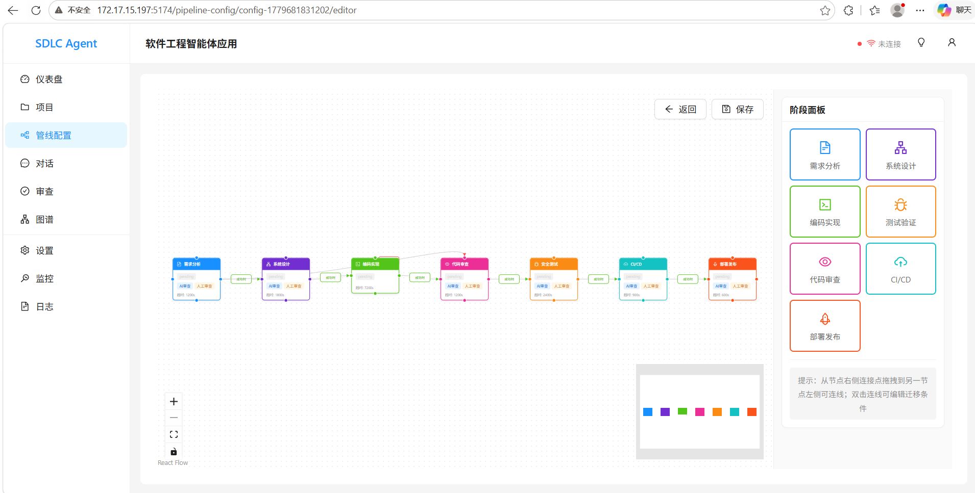Pipeline Visualization