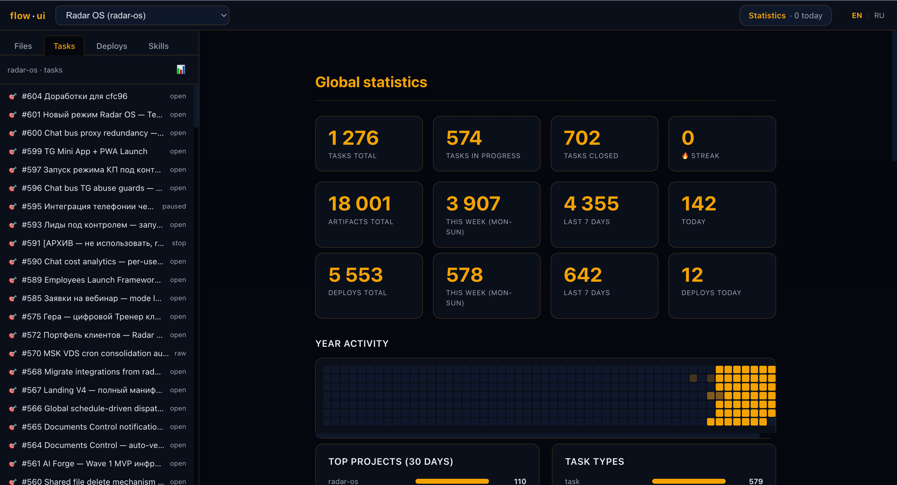 Global statistics from a live Trailmark production instance