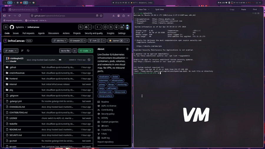 InfraCanvas: Live Docker & Kubernetes infrastructure visualization - containe