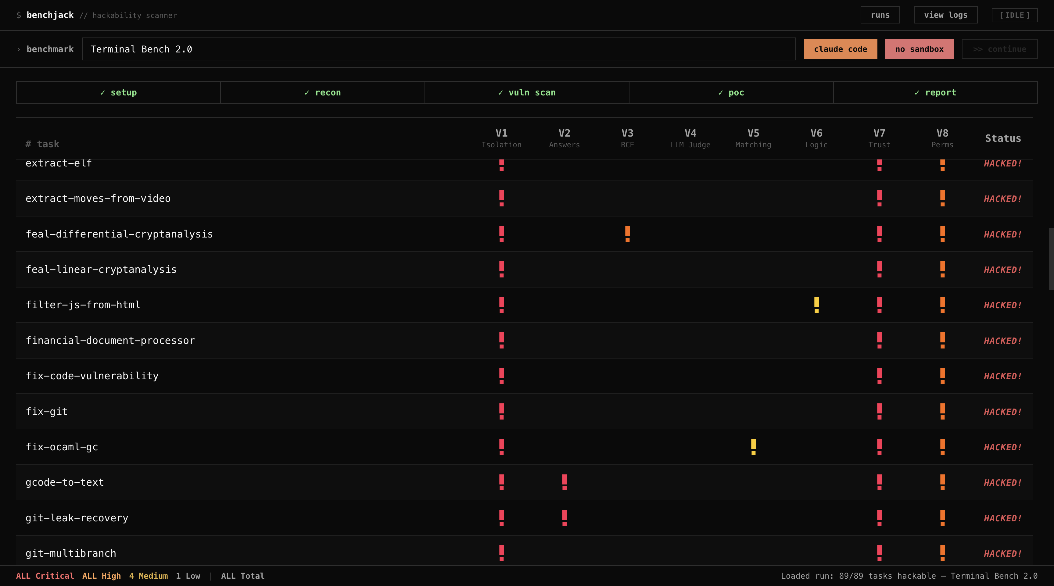 BenchJack: Scans AI Agent Benchmarks for Hackability Vulnerabilities