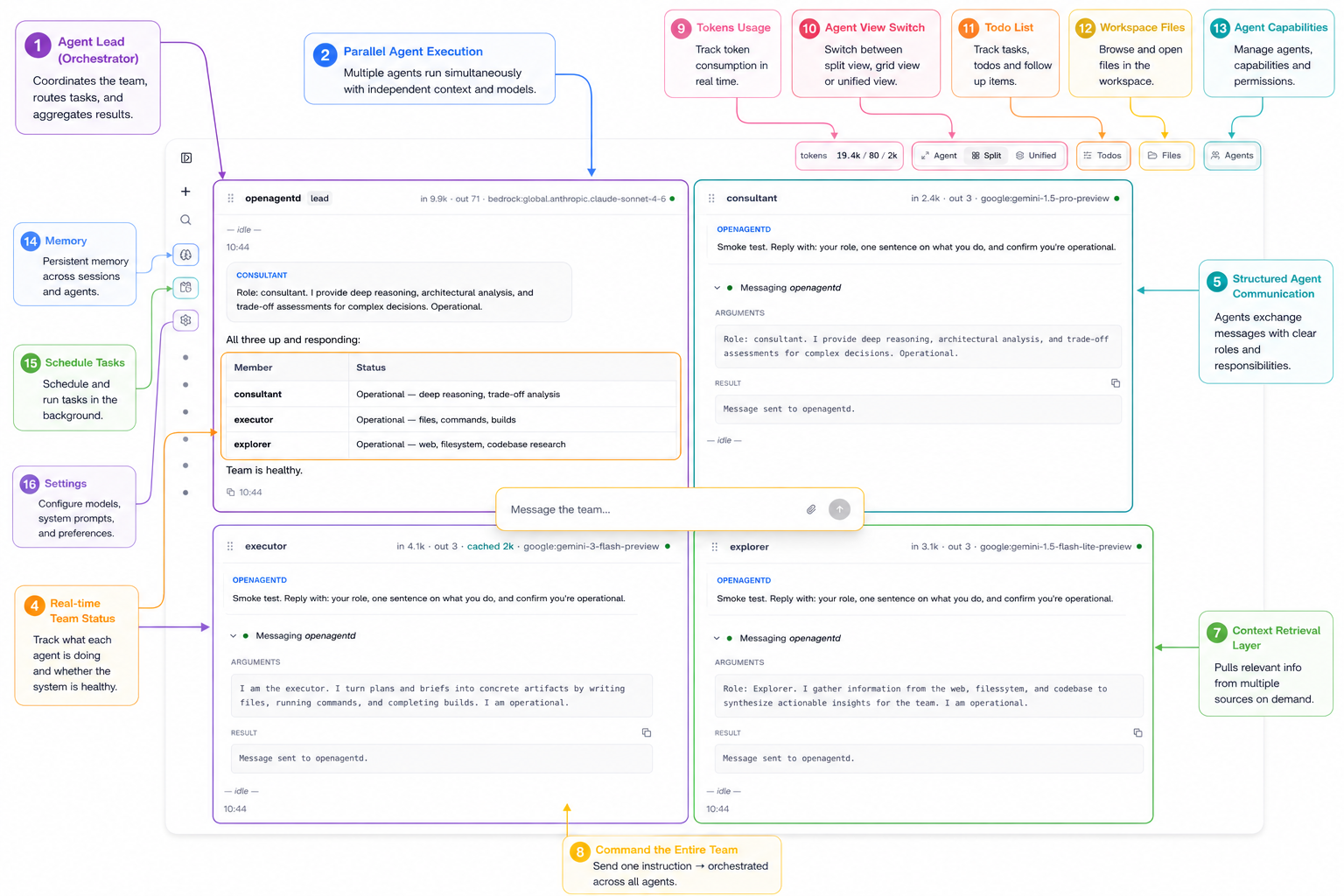 OpenAgentd: Self-Hosted AI Agent OS for Local Hardware