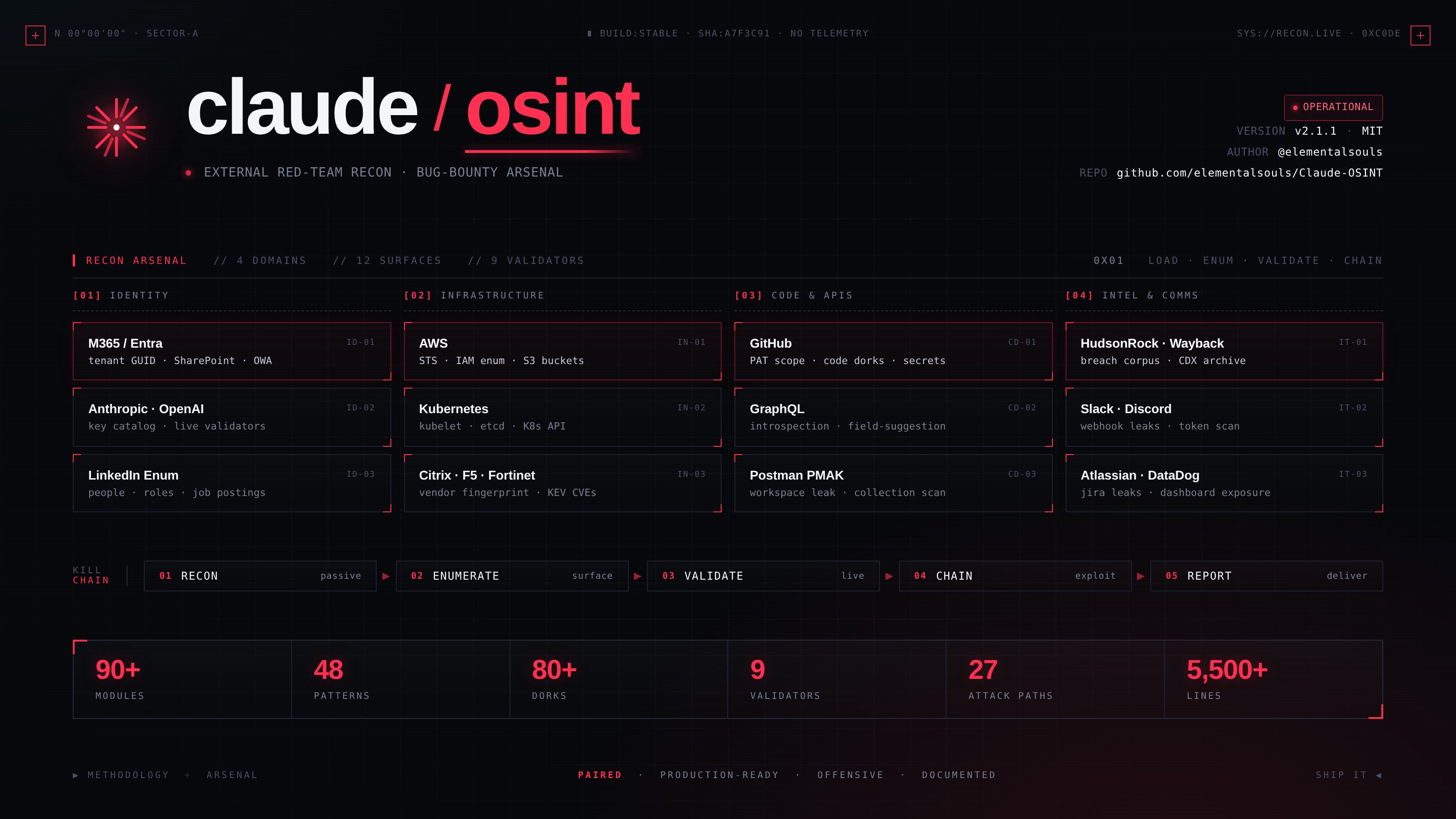 Claude-OSINT: OSINT Skills for Red-Team Reconnaissance Operations
