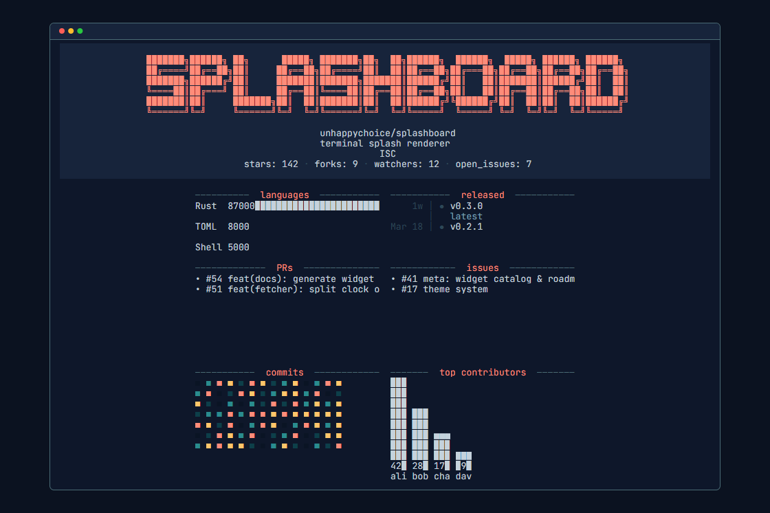 Splashboard: Customizable Terminal Dashboard on Shell Start or CD