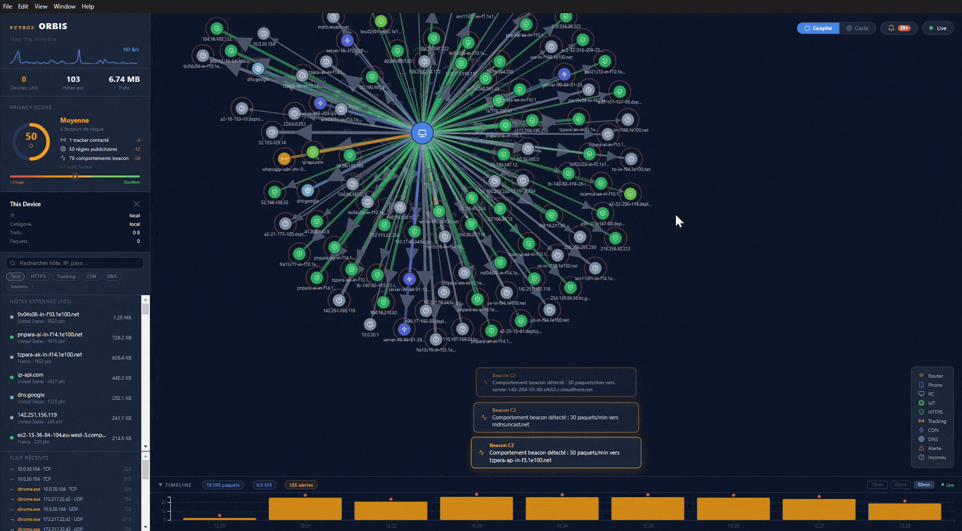 PCYBOX Orbis: Real-Time Network Traffic Visualizer for Windows