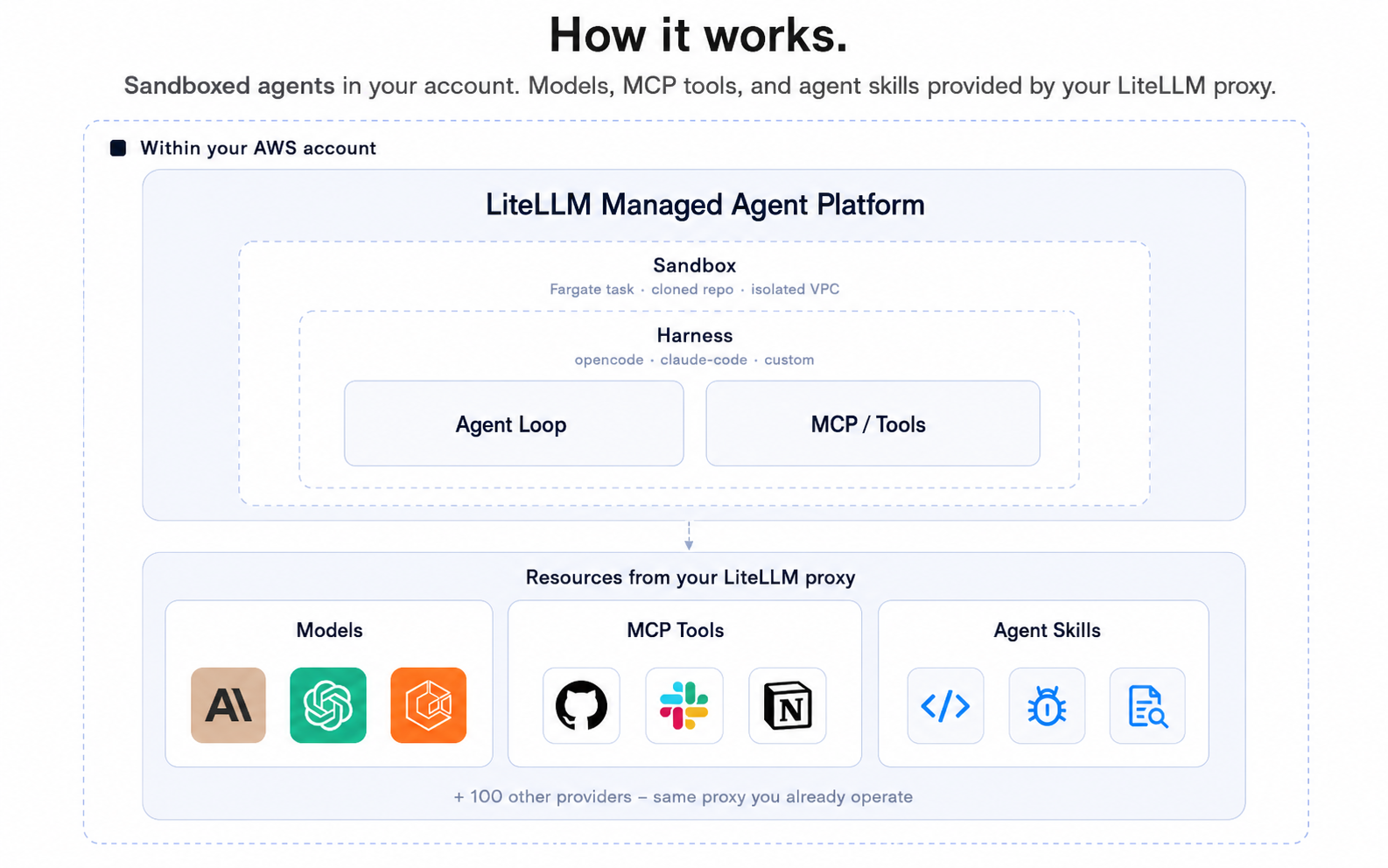 litellm-agent-platform: self-hosted multi-agent management