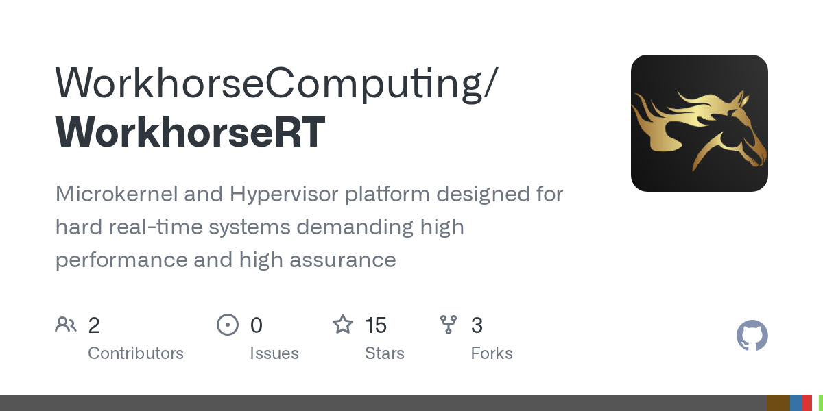 workhorsecomputing/workhorsert: unique approach to building real-time systems by combining microkernel
