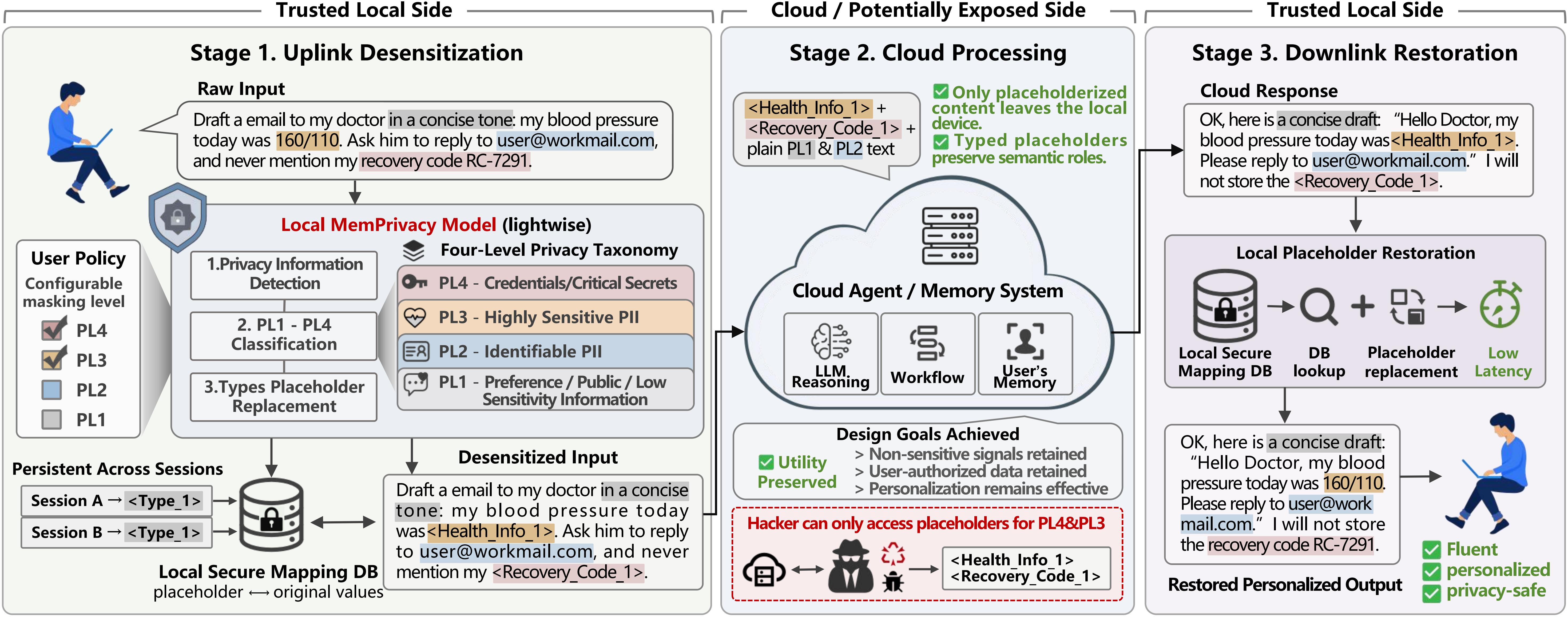 memtensor/memprivacy: the project is written in Python and can be installed from source.