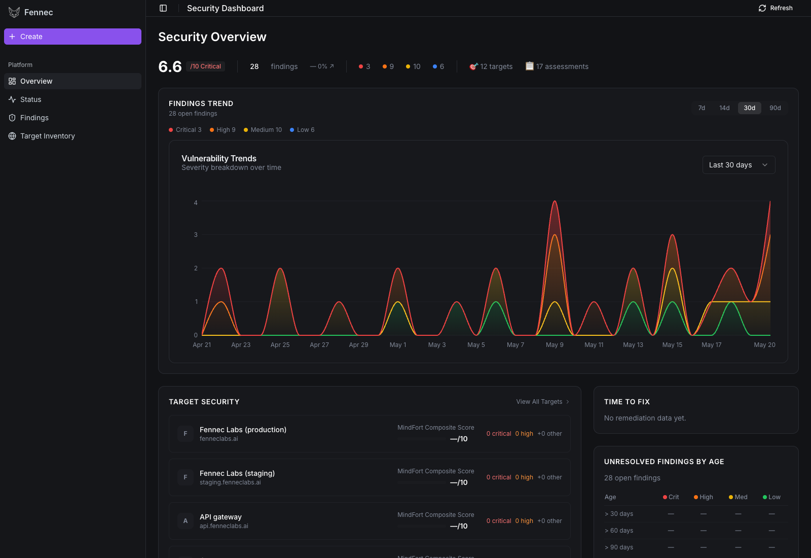 nabilaziz99/fennec: there is a hosted version at fenneclabs.ai with team features
