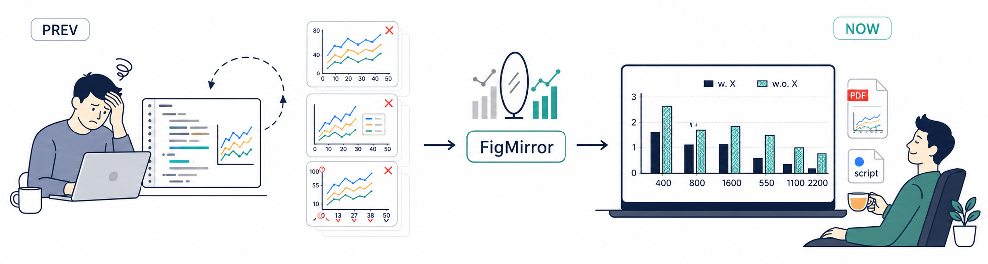 VILA-Lab/FigMirror: pick a reference figure, paste your data, and get an editable matplotlib script