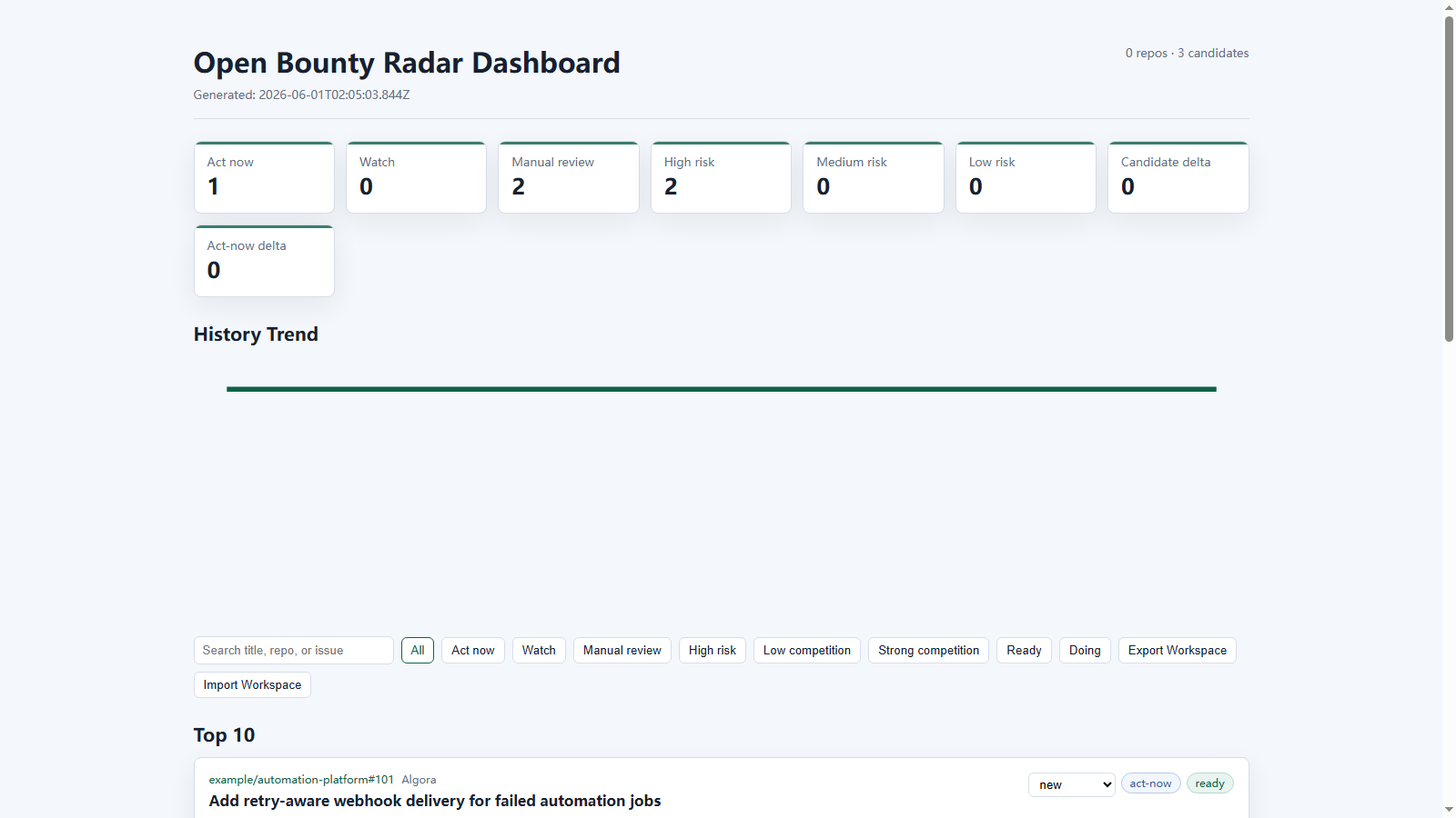 owenshuo/open-bounty-radar: open Bounty Radar is a small CLI for discovering and monitoring paid open-source