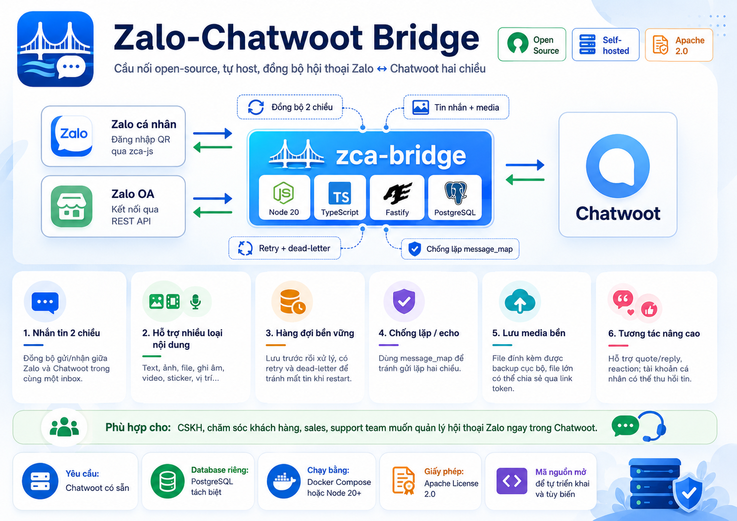 diendh/zca-bridge: zalo-Chatwoot Bridge