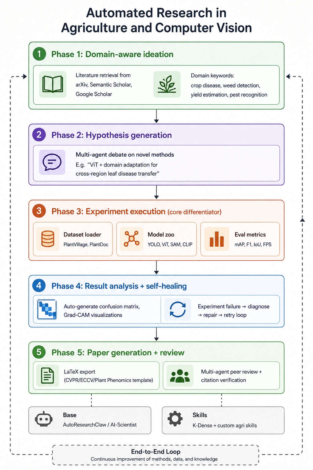 Jeffisgod/Agri-CV-Research: it is designed for researchers, students, engineers, and labs who want a reprodu