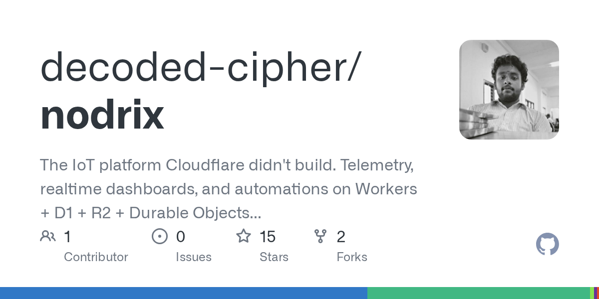 decoded-cipher/nodrix: worker/ Cloudflare Worker — API, Durable Objects, Workflow