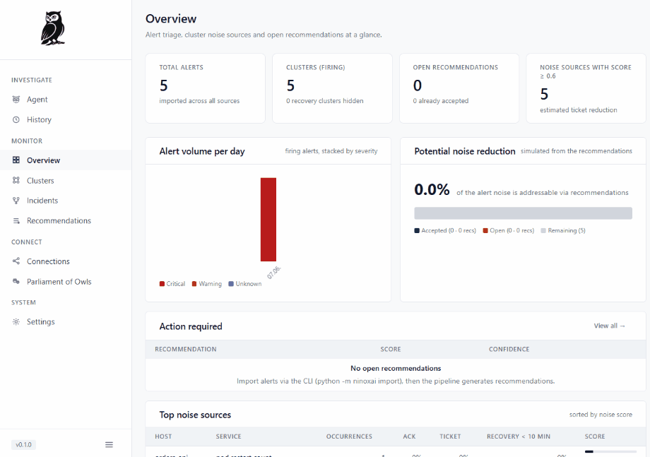 ninoxAI/nightwatch: no live monitoring?