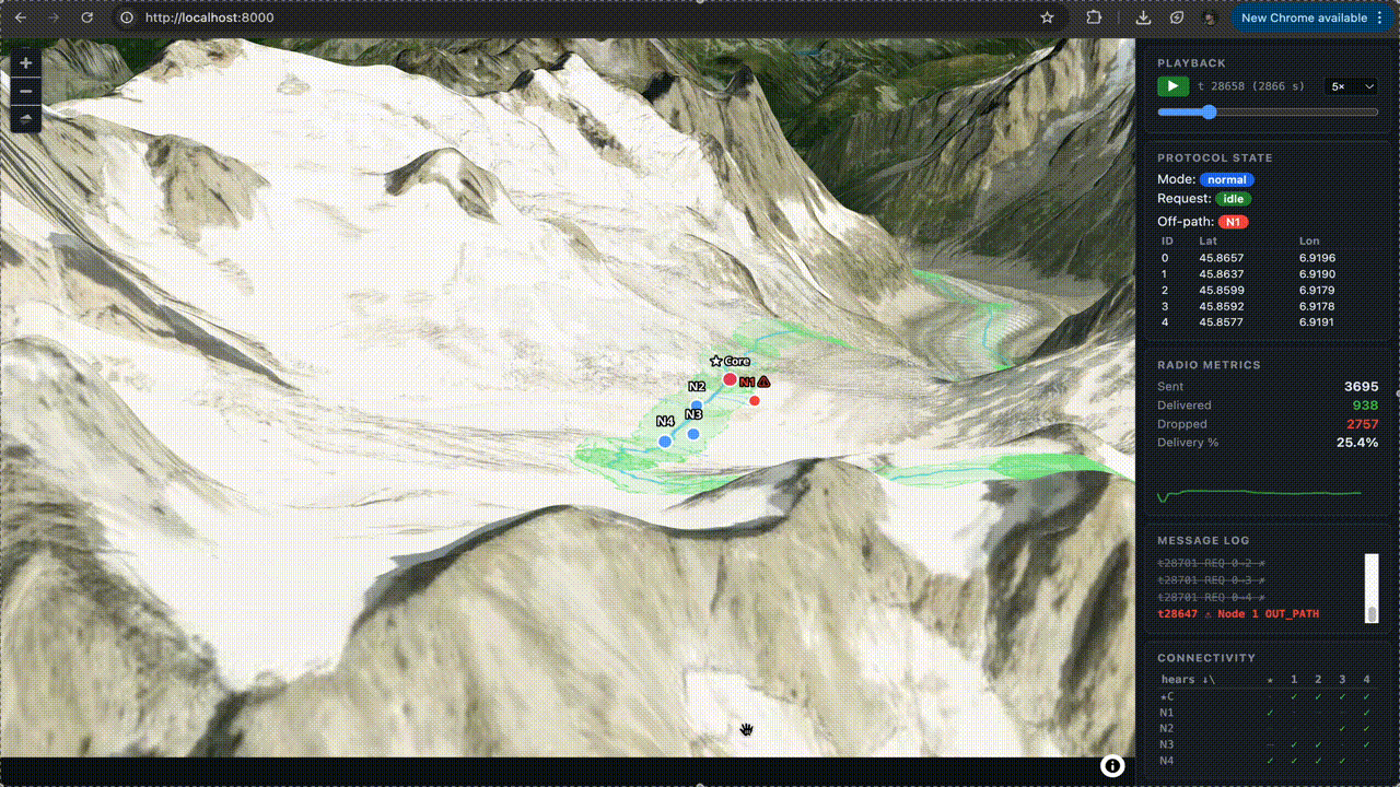 luciobaiocchi/heard: 1. Build the simulation module (firmware C++ → Python)