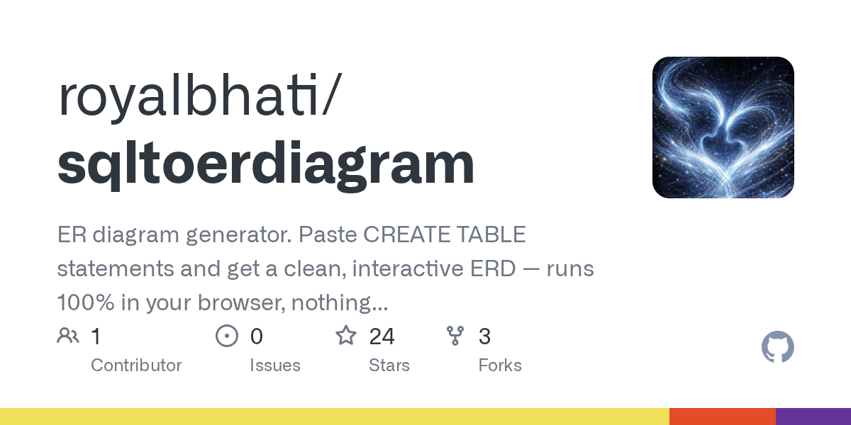 royalbhati/sqltoerdiagram: sQL to ER Diagram — free online ERD generator