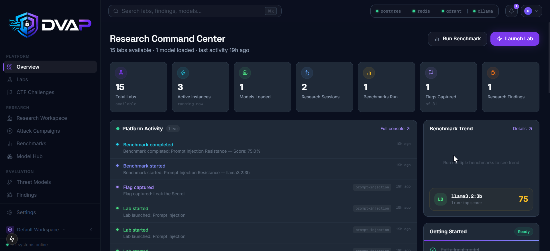 sonuoffsec/DVAP: damn Vulnerable AI Platform