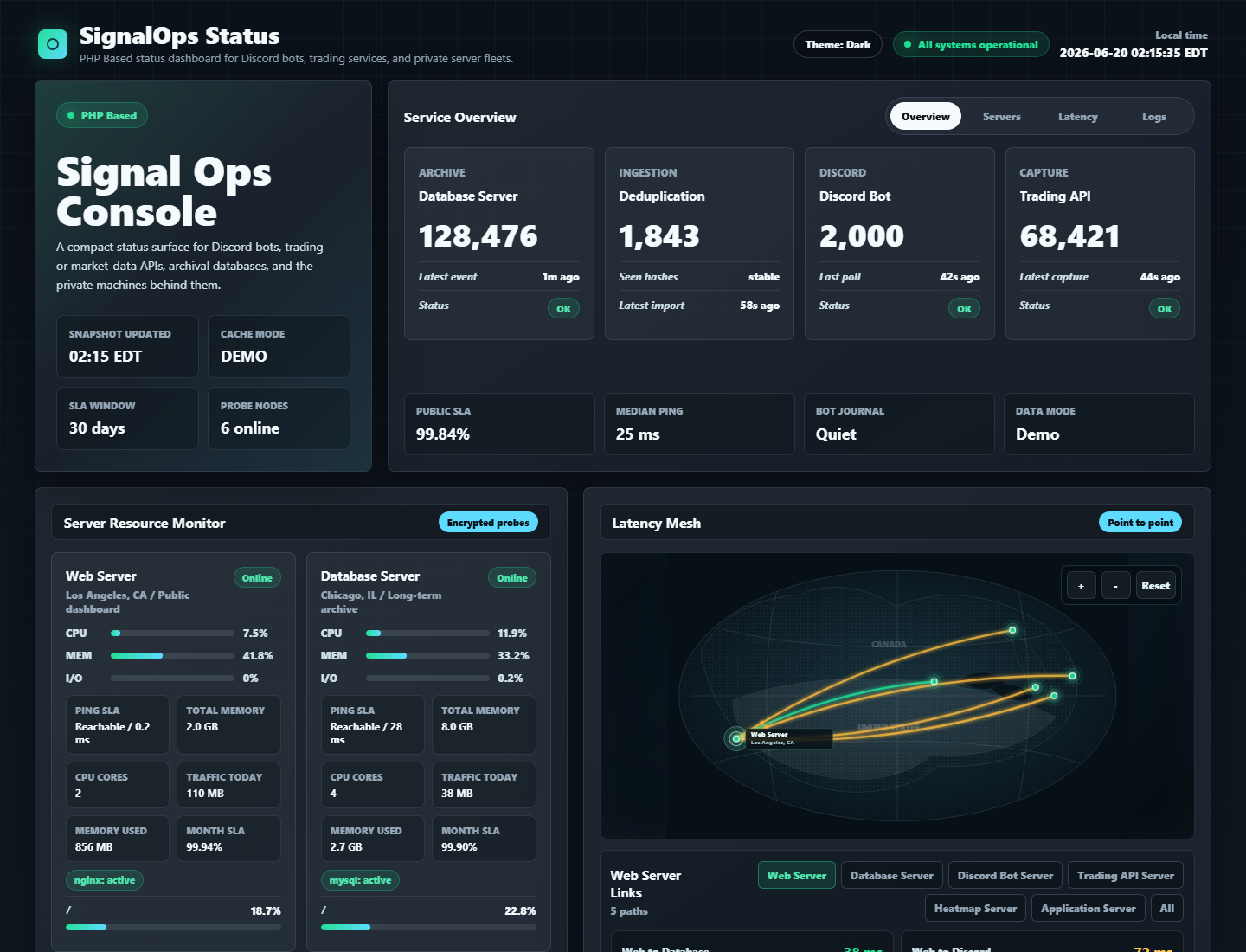 tuolaji996/SignalOps-Status: signalOps Status is a self-hosted operations page for teams that run Discord
