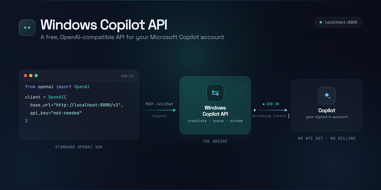 sums001/windows-copilot-api: using your own Microsoft Copilot account.