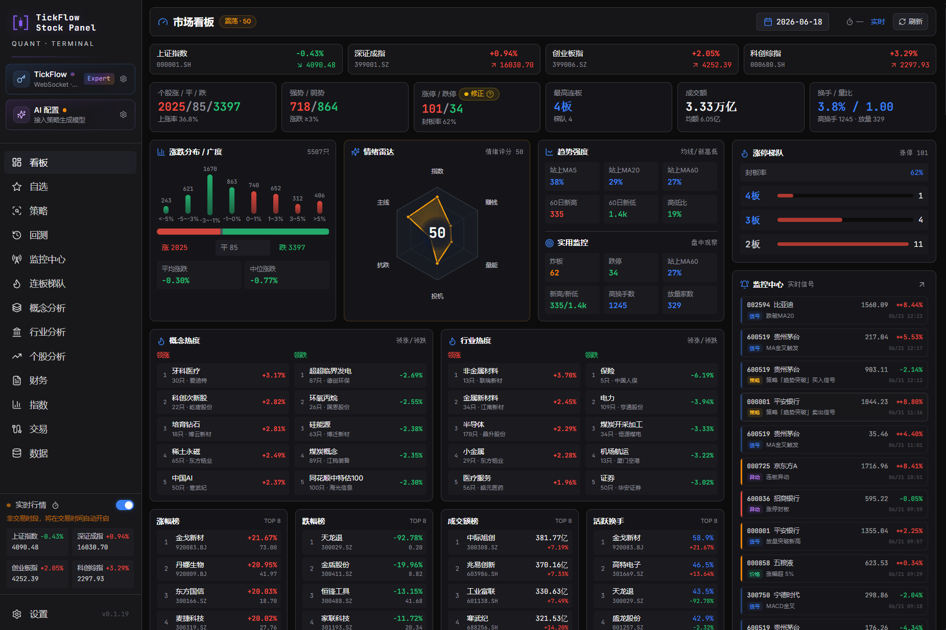 shy3130/tickflow-stock-panel: open-source utility for developers and tinkerers